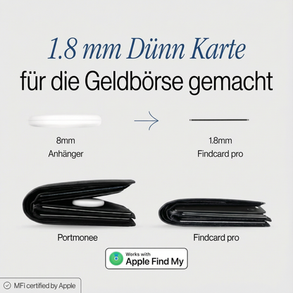FindCard Pro - Tracking-Karte
