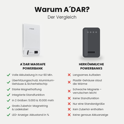 AdarCharge MAX 10000