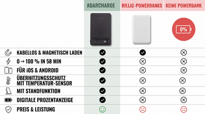 Magnetic Power Bank with Overheating Protection