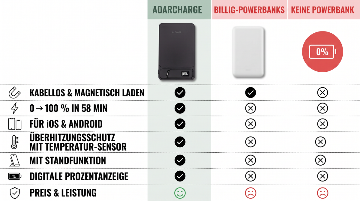 Magnetic Power Bank with Overheating Protection