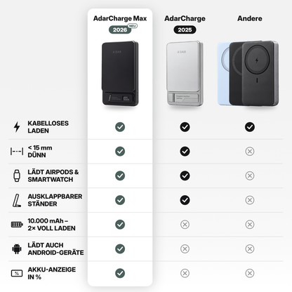 Magnetic Power Bank with Overheating Protection